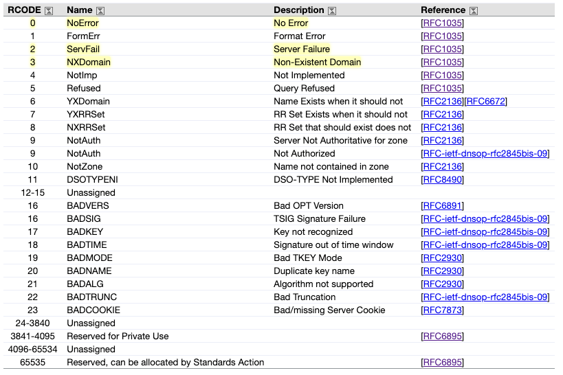 dns_response_types